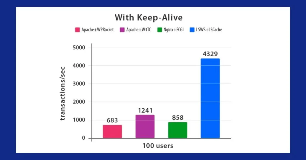 Comparison chart between web servers