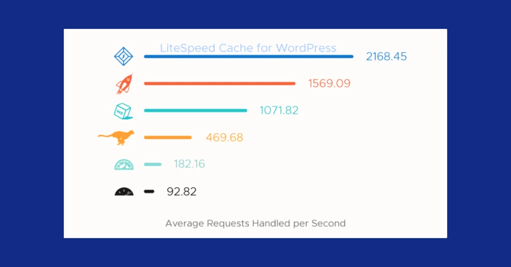 LiteSpeed Cache - LSCache - Benchmark for WordPress