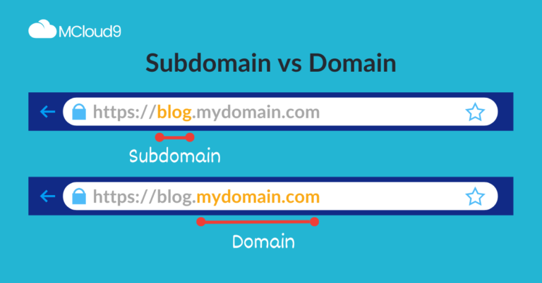 What Are Subdomains? Easy Guide With Subdomain Definition and Examples ...