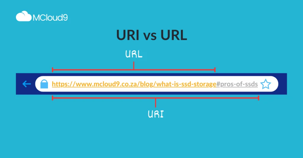 Image showing the difference between a URI and URL