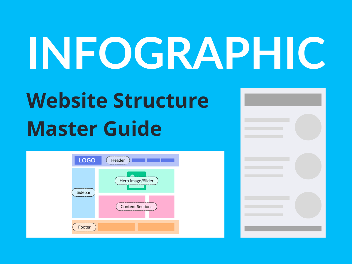 Infographic: Website Structure Master Guide + 10 Design Tips - MCloud9 ...