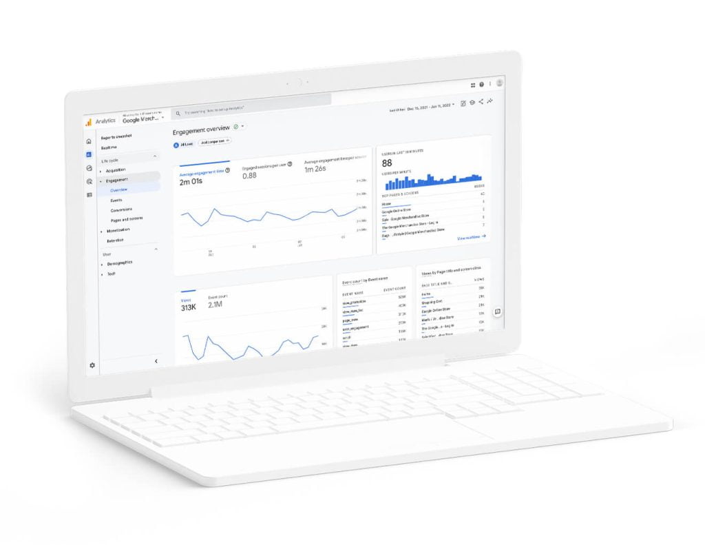 Google Analytics dashboard